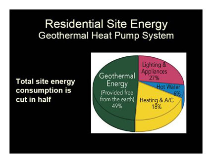 Geothermal Heat Pump System